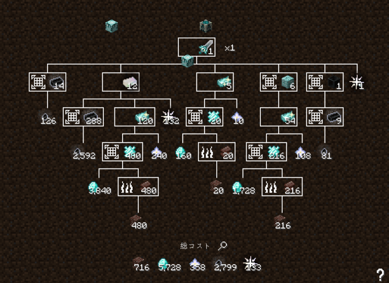 Jei Mod Point 【マイクラ】JEIの使い方解説【MOD紹介】 | MisoPyの色々置き場